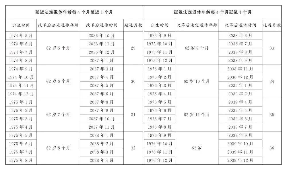 人社部：2025年起退休新规实施<strong></p>
<p>okex下载与安装苹果</strong>！10大核心问题（附退休年龄对照表）