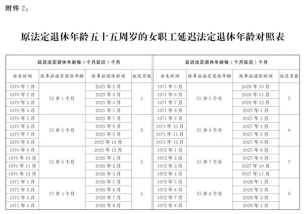 人社部：2025年起退休新规实施<strong></p>
<p>okex下载与安装苹果</strong>！10大核心问题（附退休年龄对照表）