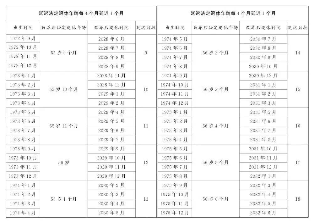 人社部：2025年起退休新规实施<strong></p>
<p>okex下载与安装苹果</strong>！10大核心问题（附退休年龄对照表）