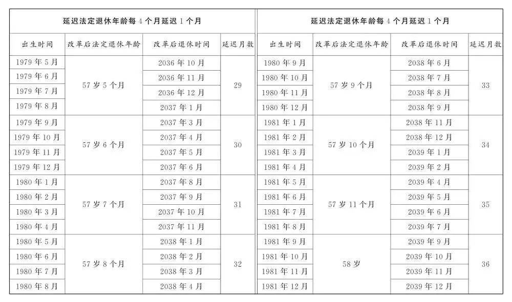 人社部：2025年起退休新规实施<strong></p>
<p>okex下载与安装苹果</strong>！10大核心问题（附退休年龄对照表）