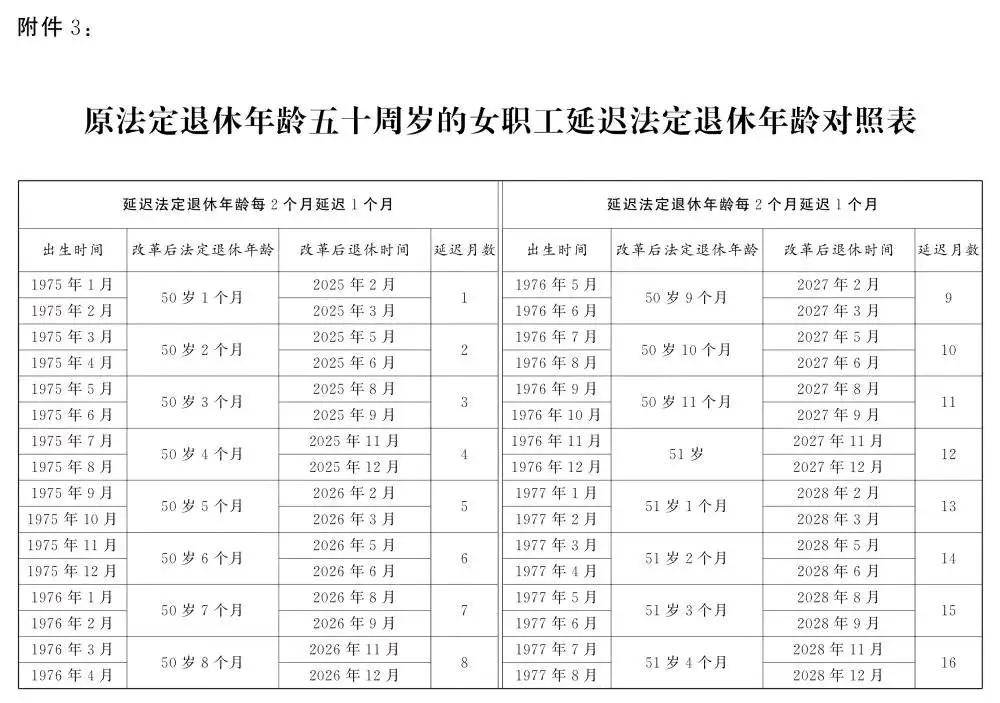 人社部：2025年起退休新规实施<strong></p>
<p>okex下载与安装苹果</strong>！10大核心问题（附退休年龄对照表）