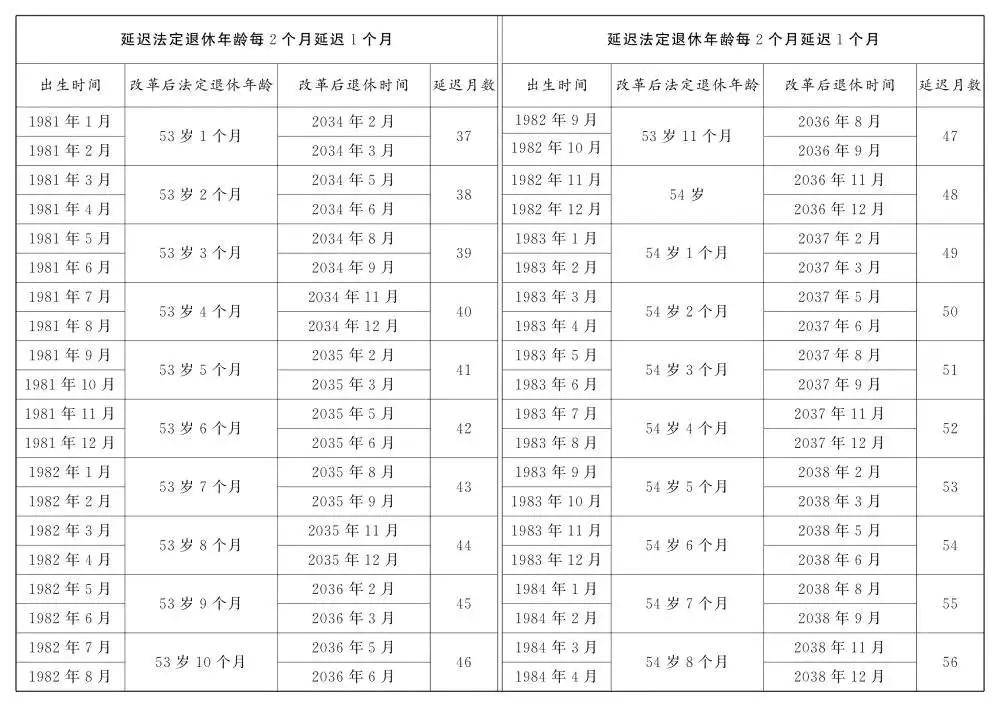 人社部：2025年起退休新规实施<strong></p>
<p>okex下载与安装苹果</strong>！10大核心问题（附退休年龄对照表）