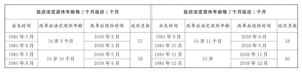 人社部：2025年起退休新规实施<strong></p>
<p>okex下载与安装苹果</strong>！10大核心问题（附退休年龄对照表）