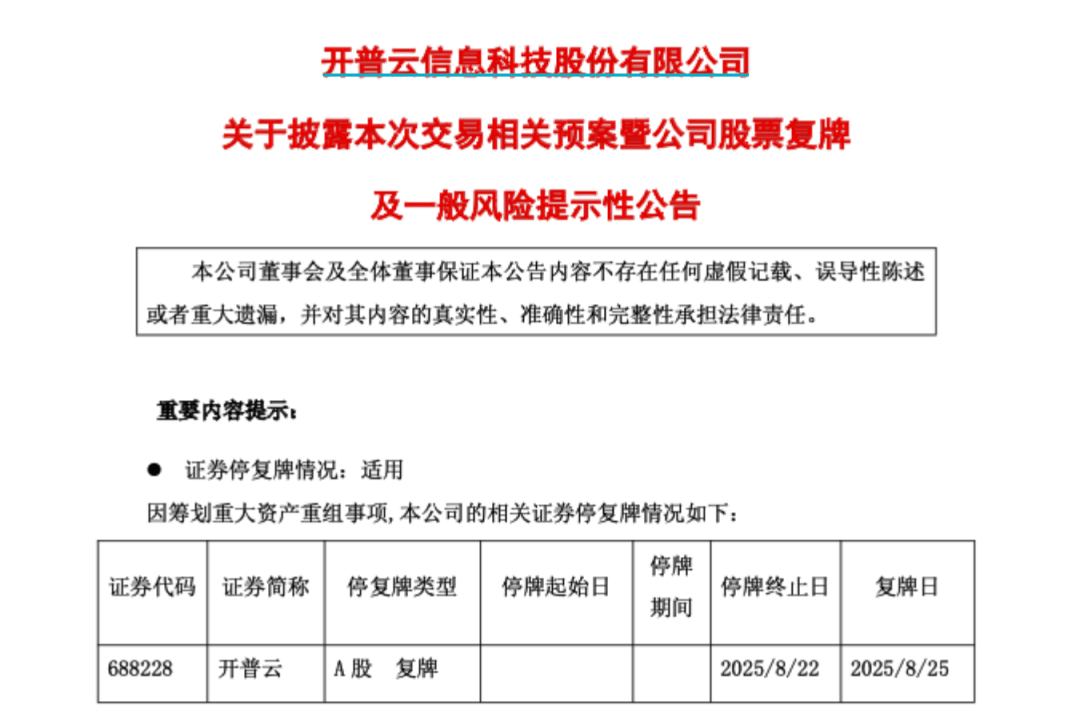 688228<strong></p>
<p>okex下载与安装苹果</strong>，重大资产重组，周一复牌！