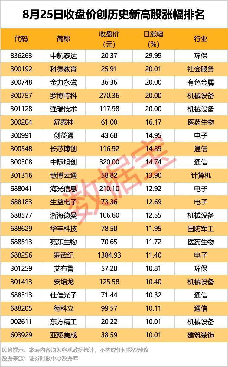002261<strong></p>
<p>okex下载360</strong>，业绩暴增超22倍！北向资金大手笔扫货5股！