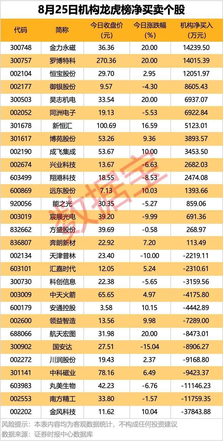 002261<strong></p>
<p>okex下载360</strong>，业绩暴增超22倍！北向资金大手笔扫货5股！