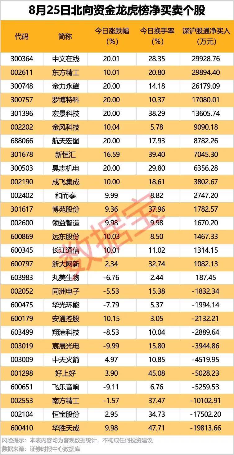 002261<strong></p>
<p>okex下载360</strong>，业绩暴增超22倍！北向资金大手笔扫货5股！
