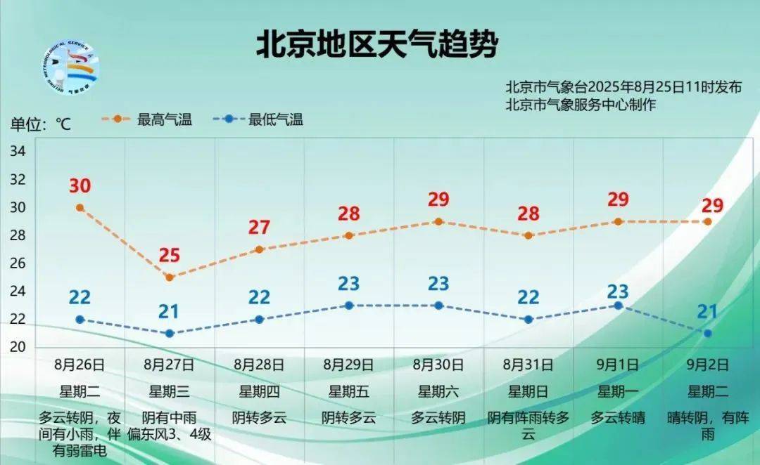 北京明后两天有雨<strong></p>
<p>okex下载360</strong>，时间长，雨量大，降温明显！多区雷电黄色预警中→