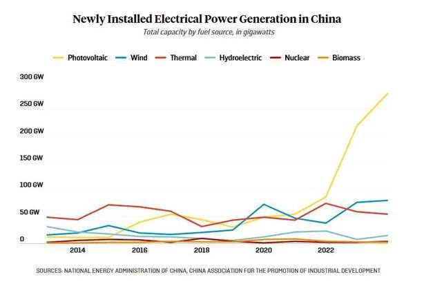 美媒：别盯着中国的煤炭了<strong></p>
<p>okex下载方式</strong>，重点错了！
