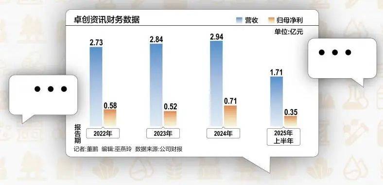 51岁山东老板<strong></p>
<p>okex下载方式</strong>，用10万元干出40亿元市值