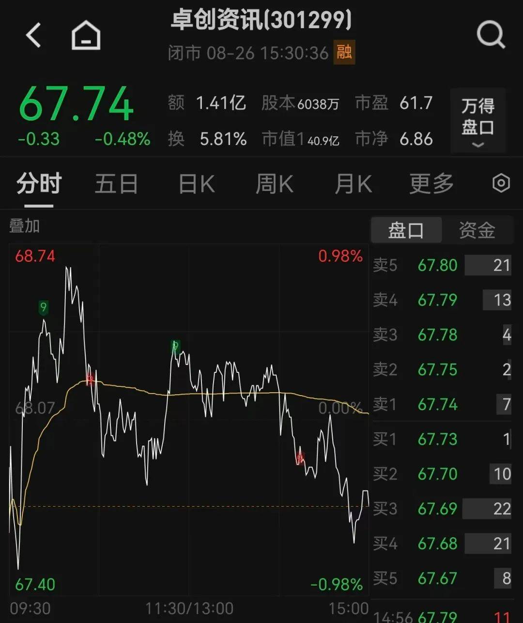 51岁山东老板<strong></p>
<p>okex下载方式</strong>，用10万元干出40亿元市值