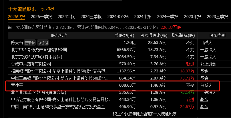 逆天改命终盈利！寒武纪<strong></p>
<p>okex下载方式</strong>，营收大增4300%！章建平，没卖