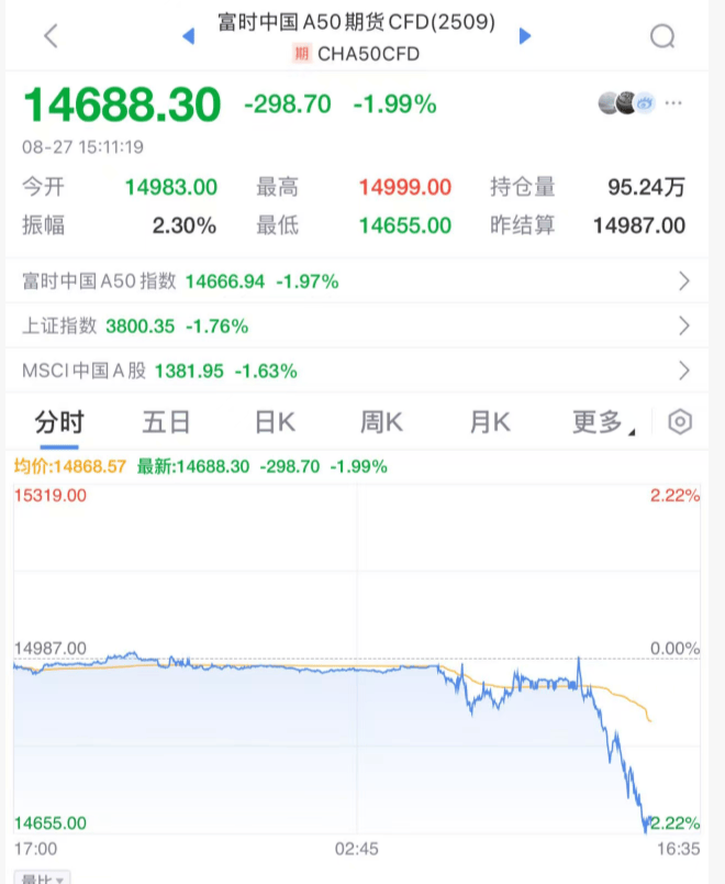 突发大跳水！A股<strong></p>
<p>okex合约交易怎么玩</strong>，魔咒再现！