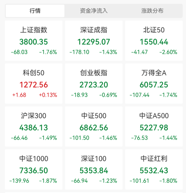 突发大跳水！A股<strong></p>
<p>okex合约交易怎么玩</strong>，魔咒再现！