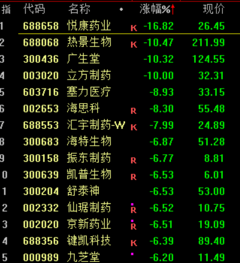突发大跳水！A股<strong></p>
<p>okex合约交易怎么玩</strong>，魔咒再现！