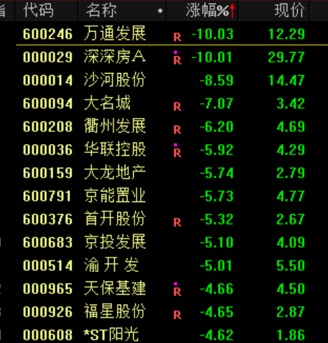 突发大跳水！A股<strong></p>
<p>okex合约交易怎么玩</strong>，魔咒再现！
