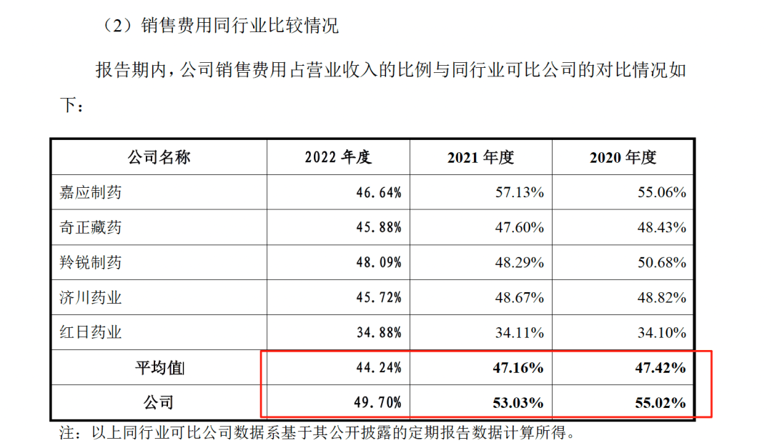 药代向30余名医生现金行贿192万<strong></p>
<p>网络货币交易平台</strong>，换来百神颗粒超千万销售额