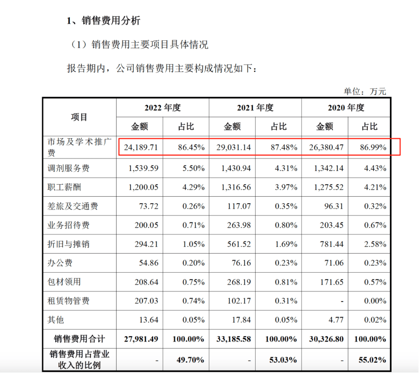 药代向30余名医生现金行贿192万<strong></p>
<p>网络货币交易平台</strong>，换来百神颗粒超千万销售额