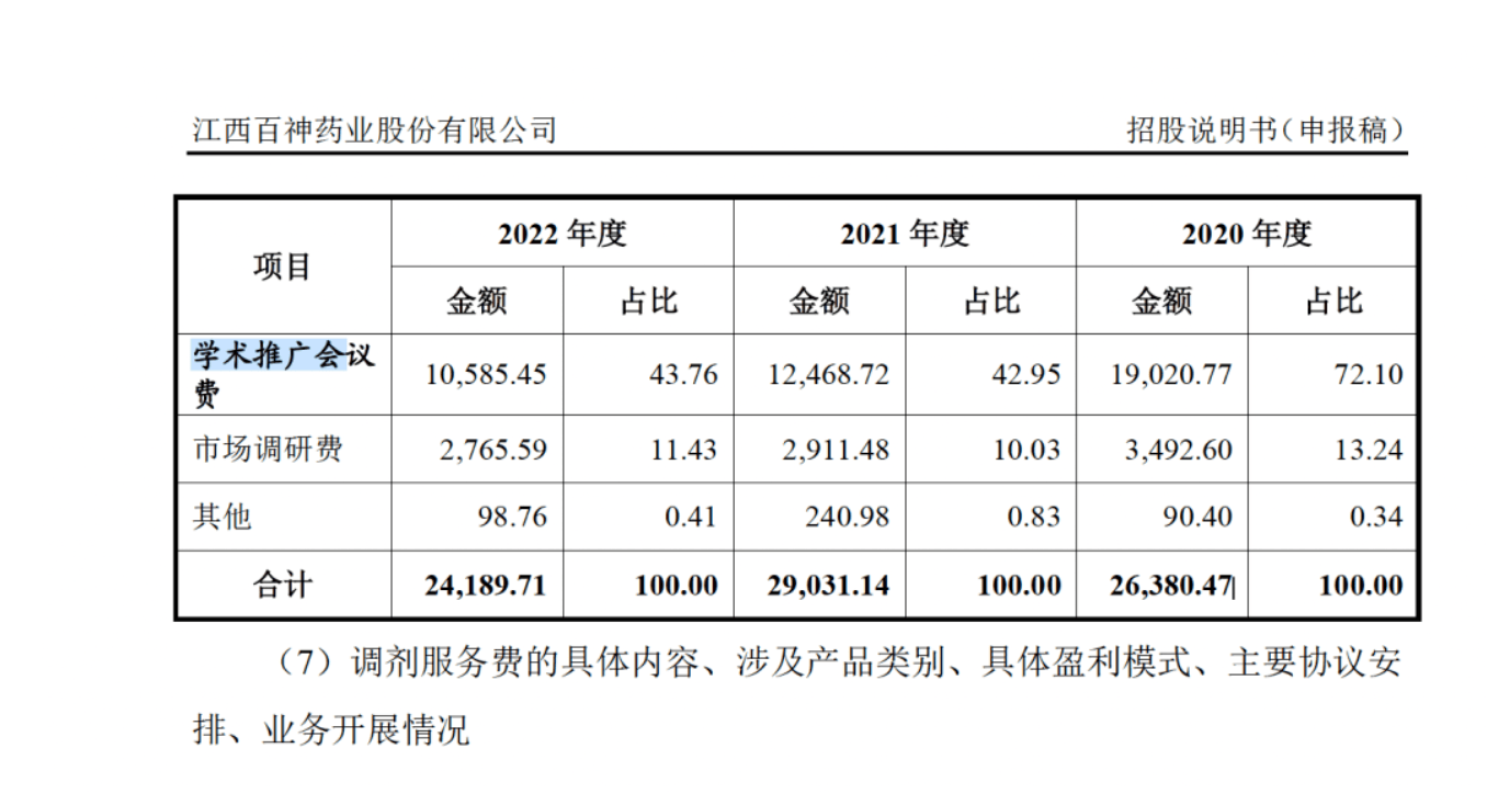 药代向30余名医生现金行贿192万<strong></p>
<p>网络货币交易平台</strong>，换来百神颗粒超千万销售额