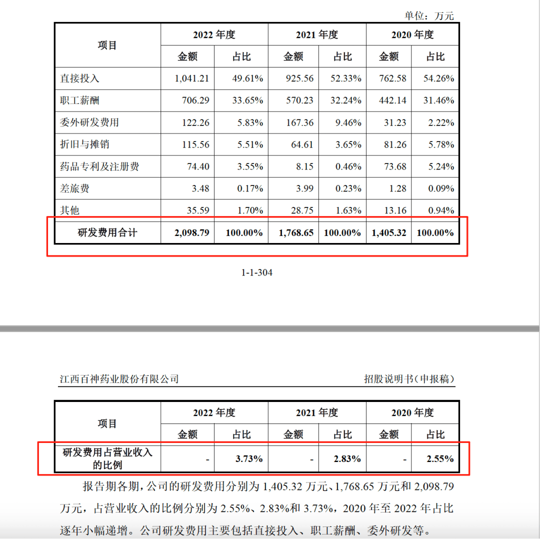 药代向30余名医生现金行贿192万<strong></p>
<p>网络货币交易平台</strong>，换来百神颗粒超千万销售额