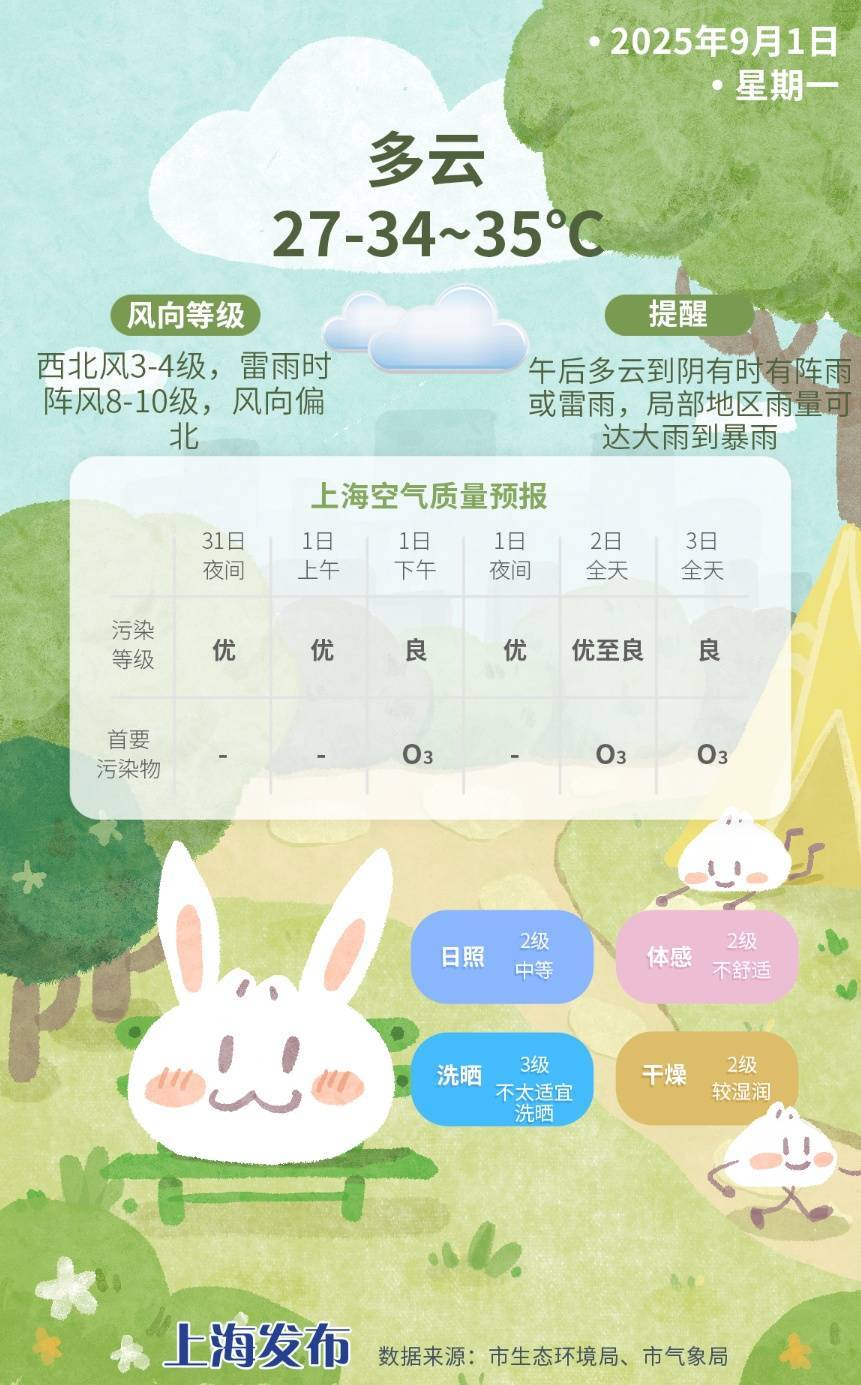 上海今日将现局部大雨到暴雨<strong></p>
<p>okex软件</strong>，注意防风防雨防雷电！后半周“秋老虎”要来
