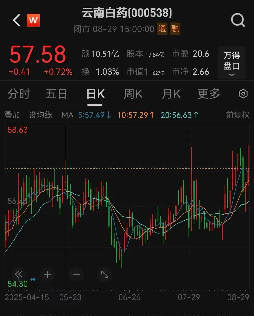 000538宣布<strong></p>
<p>okex软件</strong>，每10股分红10.19元