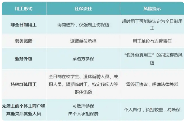 “全民强制社保”是咋回事<strong></p>
<p>okex软件</strong>？对餐饮业有哪些影响？党报发声澄清误读