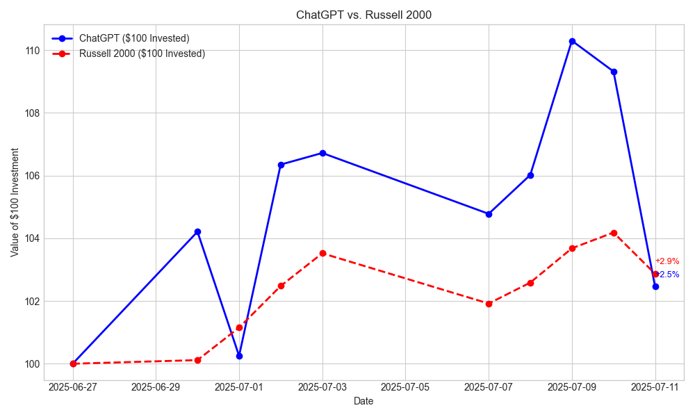 高中生用DeepSeek与GPT实盘炒股<strong></p>
<p>okex软件</strong>，竟然一个月躺赚25%？
