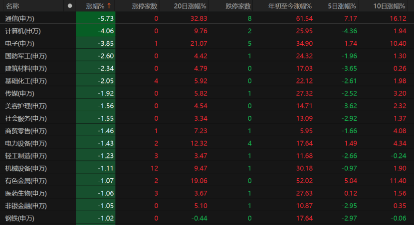 A股回调<strong></p>
<p>okex晋升国际用户</strong>！原因为何？