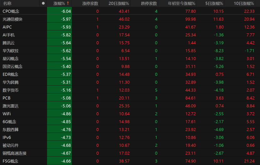 A股回调<strong></p>
<p>okex晋升国际用户</strong>！原因为何？