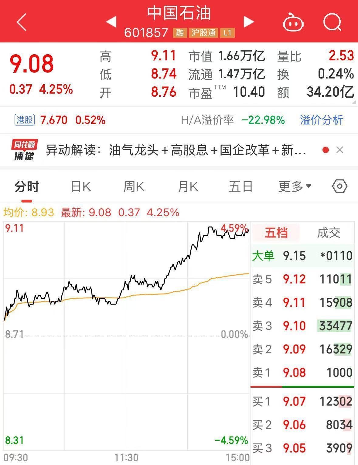 最新<strong></p>
<p>okex晋升国际用户</strong>！中国石油集团拟将5.41亿股公司A股股份划转给中国移动集团