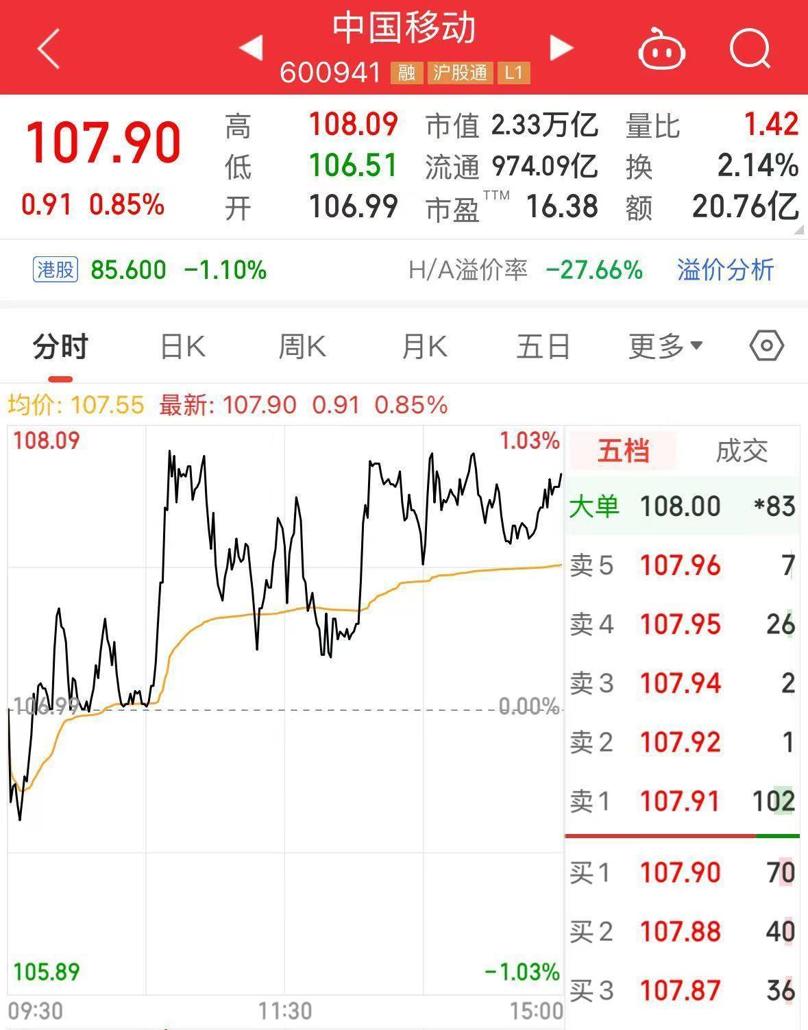最新<strong></p>
<p>okex晋升国际用户</strong>！中国石油集团拟将5.41亿股公司A股股份划转给中国移动集团