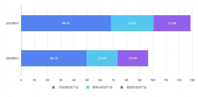 召回200多万个充电宝<strong></p>
<p>okex晋升国际用户</strong>，赚了11亿