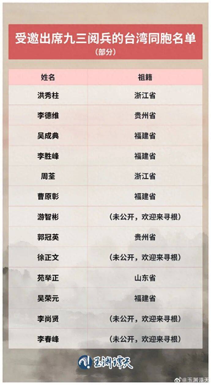 受邀出席阅兵的台湾同胞名单公布<strong></p>
<p>欧易okex交易费多少</strong>，祖籍覆盖福建、浙江、山东、贵州等抗战时期重要战场或战略支点