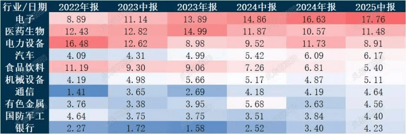 牛市急刹？市场震荡<strong></p>
<p>欧易okex交易费多少</strong>，基金经理怎么看？二季度仍旧重仓宁德时代，港股比例显著提升