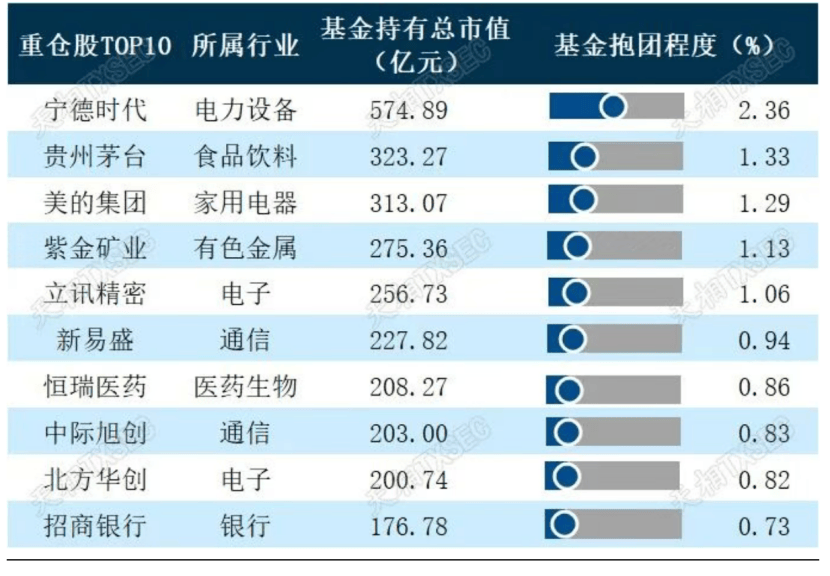 牛市急刹？市场震荡<strong></p>
<p>欧易okex交易费多少</strong>，基金经理怎么看？二季度仍旧重仓宁德时代，港股比例显著提升