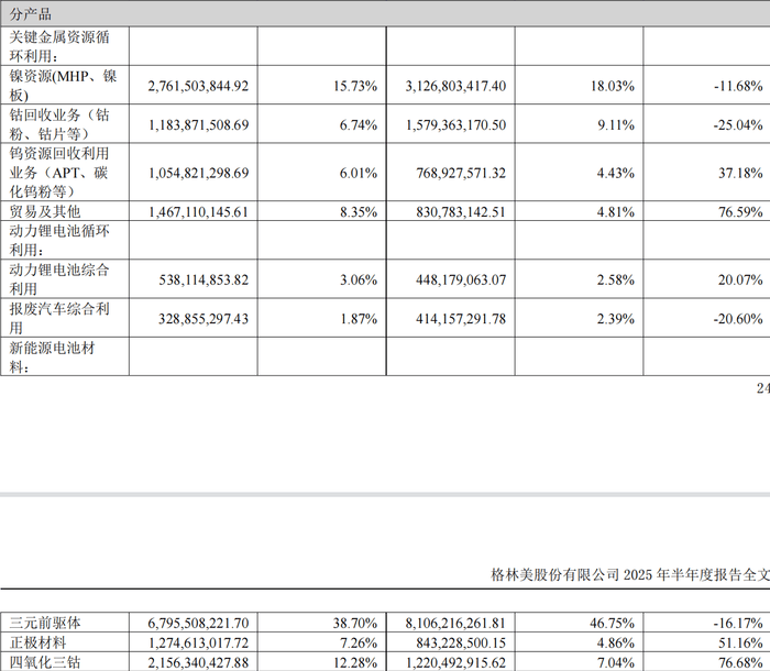 两年半累亏近10亿<strong></p>
<p>okex下载app ios14</strong>，广东五兄弟创立的电池回收公司第三次冲击IPO