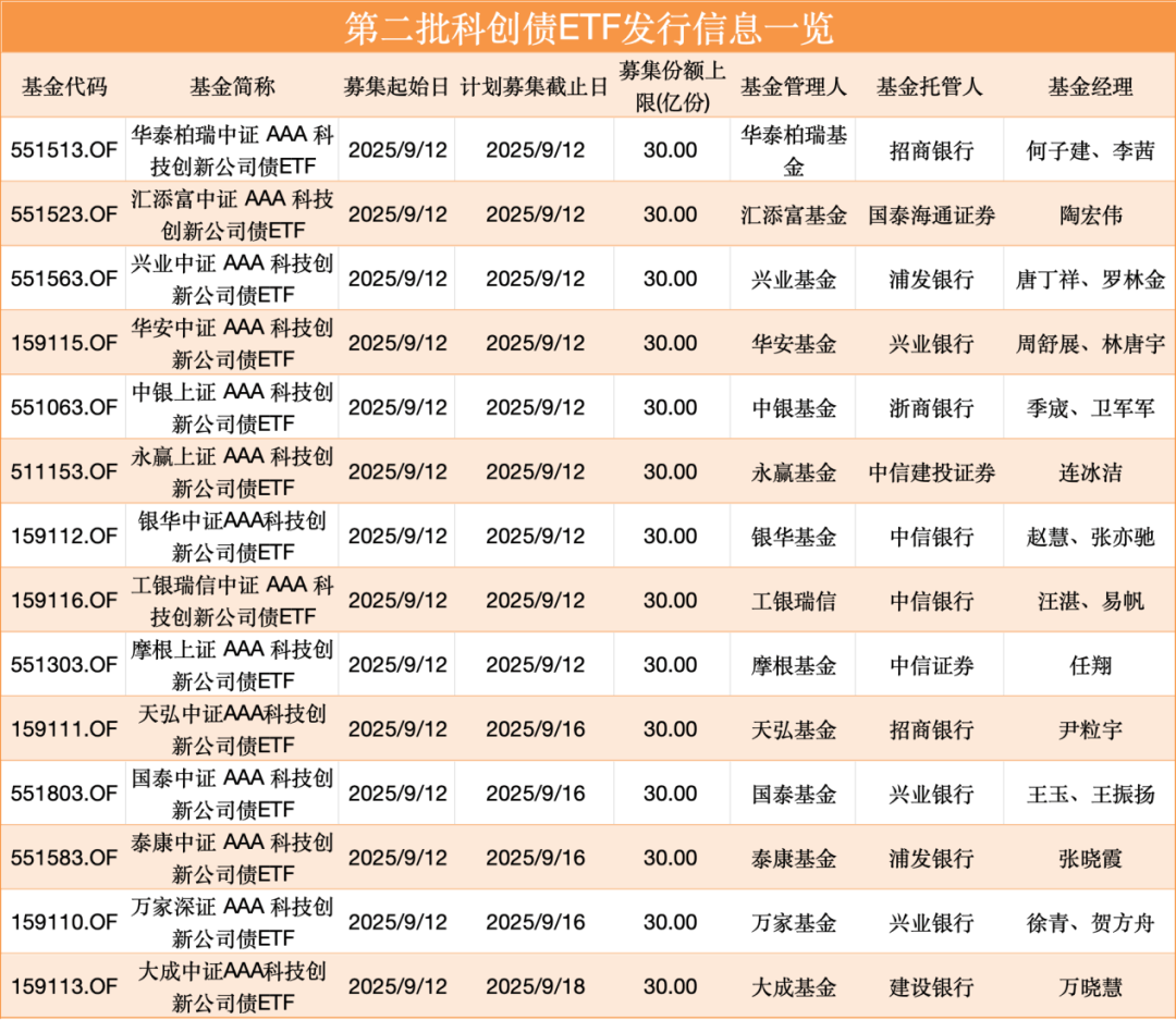 大消息<strong></p>
<p>okex下载app ios14</strong>！集体宣布：9月12日！或现“闪电战”