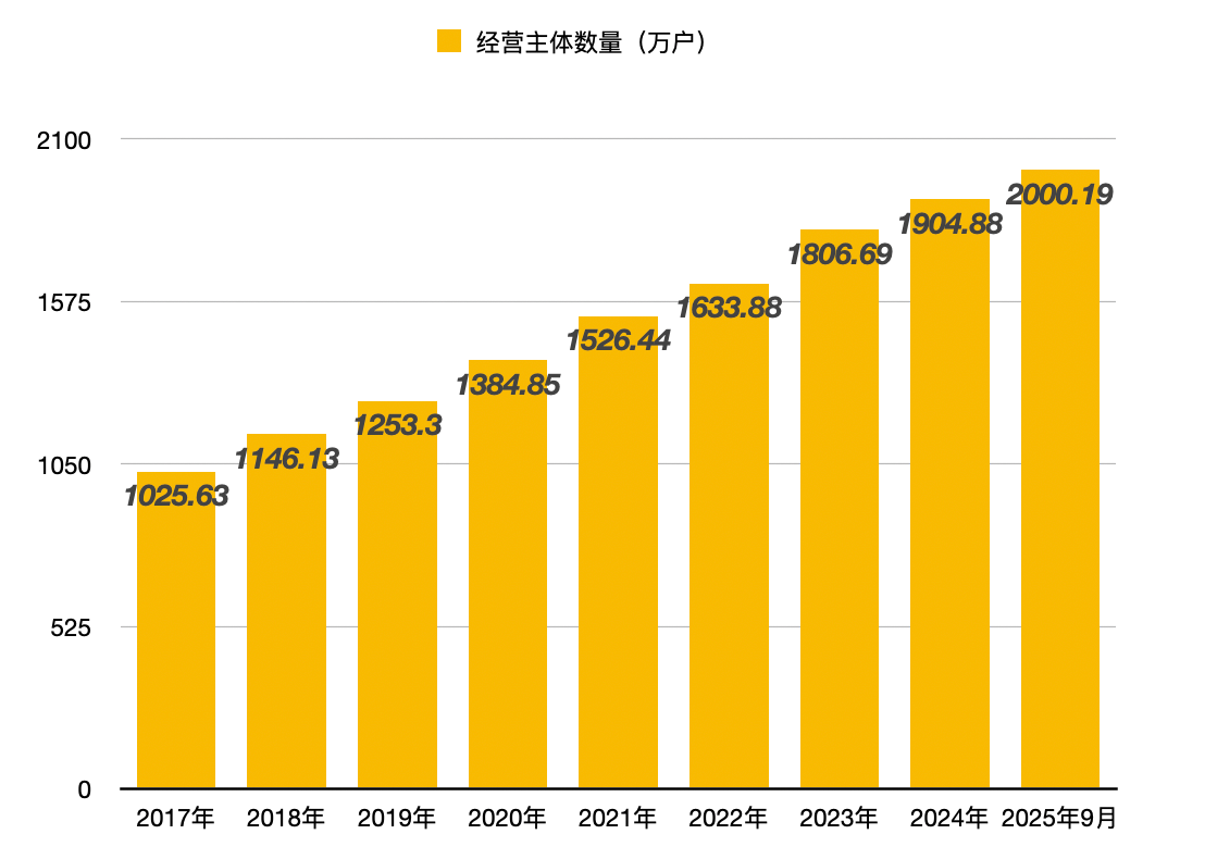 突破2000万<strong></p>
<p>okex下载app ios14</strong>！广东为啥盛产“老板”？ | 南都新知