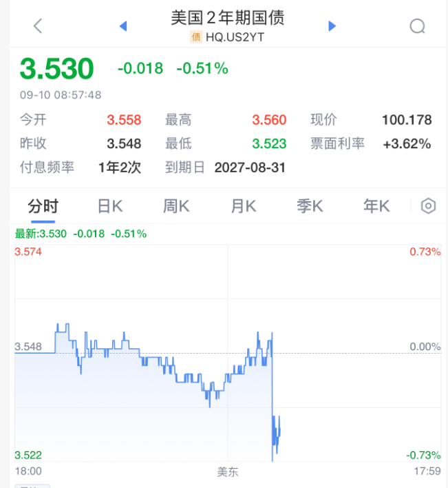 刚刚！美联储<strong></p>
<p>okex交易所官网</strong>，降息大消息！直线拉升！