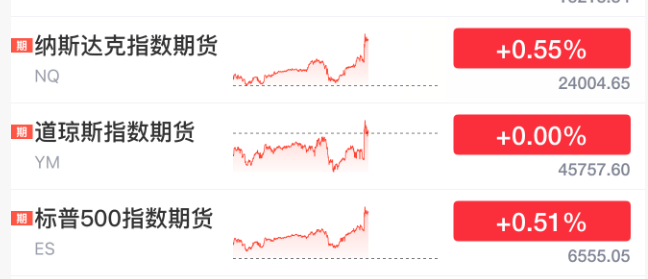 刚刚！美联储<strong></p>
<p>okex交易所官网</strong>，降息大消息！直线拉升！