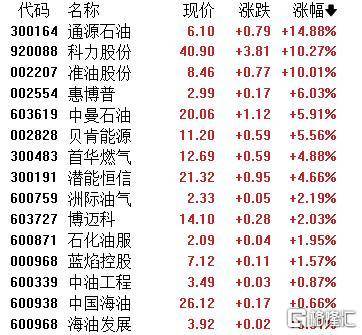 A股收评：主要指数集体收涨！通信服务、CPO板块活跃<strong></p>
<p>okex交易所官网</strong>，电池股走势疲软