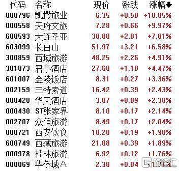 A股收评：主要指数集体收涨！通信服务、CPO板块活跃<strong></p>
<p>okex交易所官网</strong>，电池股走势疲软