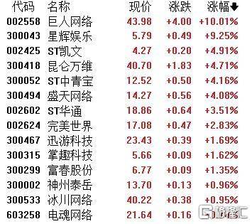A股收评：主要指数集体收涨！通信服务、CPO板块活跃<strong></p>
<p>okex交易所官网</strong>，电池股走势疲软