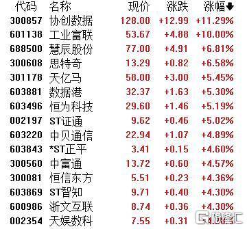 A股收评：主要指数集体收涨！通信服务、CPO板块活跃<strong></p>
<p>okex交易所官网</strong>，电池股走势疲软