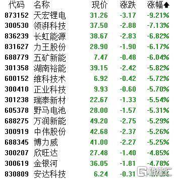 A股收评：主要指数集体收涨！通信服务、CPO板块活跃<strong></p>
<p>okex交易所官网</strong>，电池股走势疲软