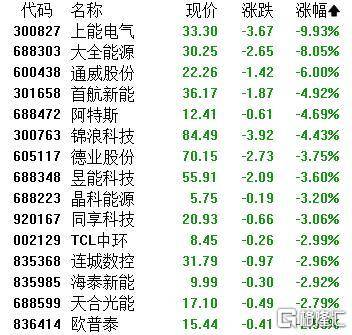 A股收评：主要指数集体收涨！通信服务、CPO板块活跃<strong></p>
<p>okex交易所官网</strong>，电池股走势疲软