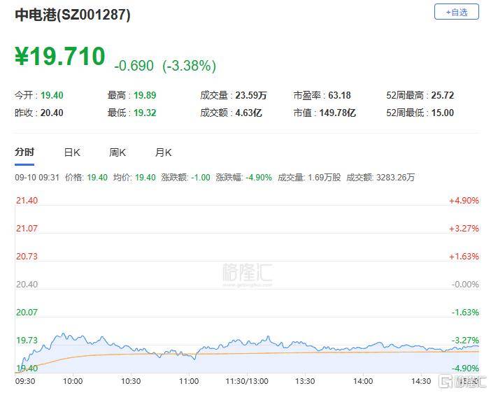 A股收评：主要指数集体收涨！通信服务、CPO板块活跃<strong></p>
<p>okex交易所官网</strong>，电池股走势疲软