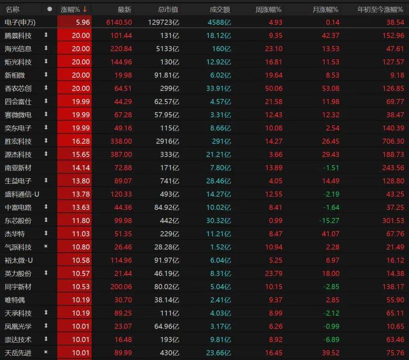科技股再爆发<strong></p>
<p>okex交易所电脑版怎么下载</strong>！这波能持续多久？