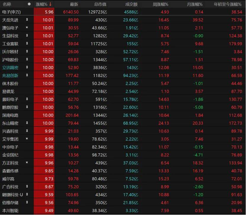 科技股再爆发<strong></p>
<p>okex交易所电脑版怎么下载</strong>！这波能持续多久？